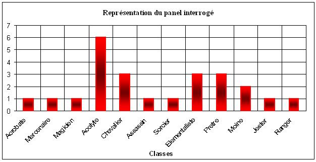 http://www.flyffworld.fr/images/autres/Acte3/sondage1.jpg