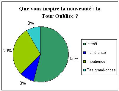 http://www.flyffworld.fr/images/autres/Acte3/sondage2.jpg