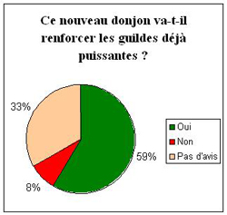 http://www.flyffworld.fr/images/autres/Acte3/sondage3.jpg