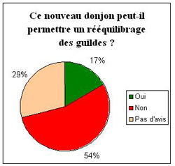 http://www.flyffworld.fr/images/autres/Acte3/sondage4.jpg