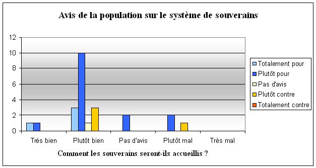 http://www.flyffworld.fr/images/autres/Acte3/sondage5.jpg