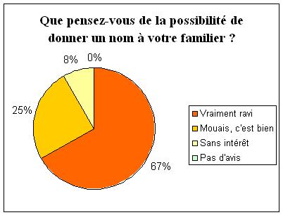 http://www.flyffworld.fr/images/autres/Acte3/sondage6.jpg