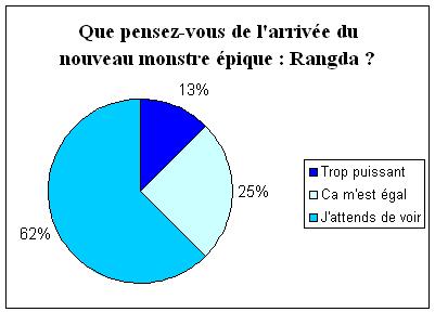 http://www.flyffworld.fr/images/autres/Acte3/sondage7.jpg